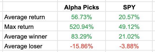 Alpha Picks Vs Spy