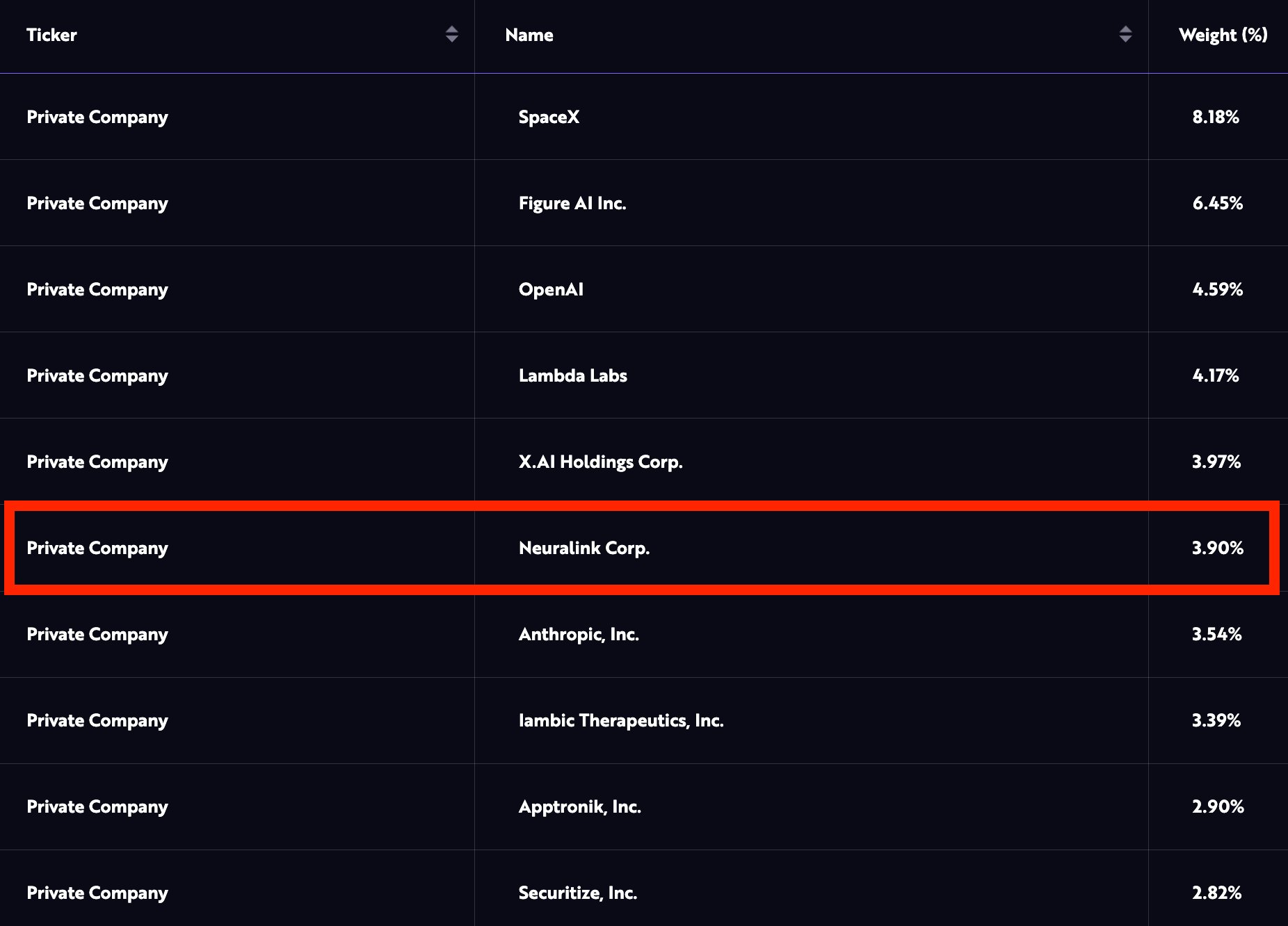 ARK Venture Neuralink Stake