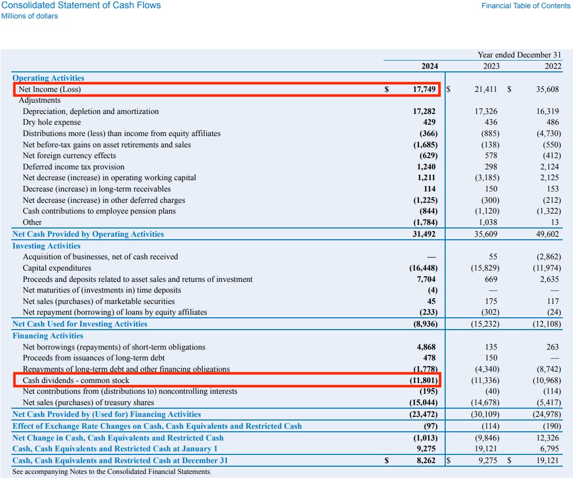 Chevron Cash Flow FY 2024