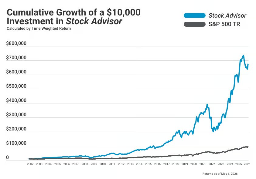 Stock Advisor Performance May 2026