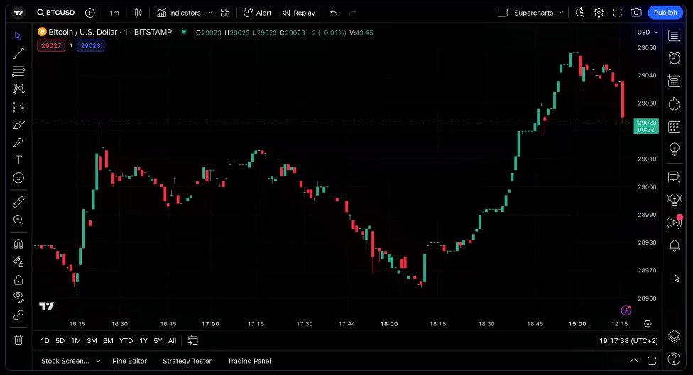 Trading View Screenshot