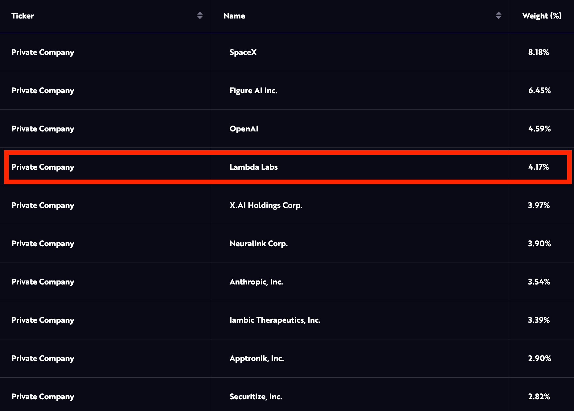 ARK Venture Lambda Stake