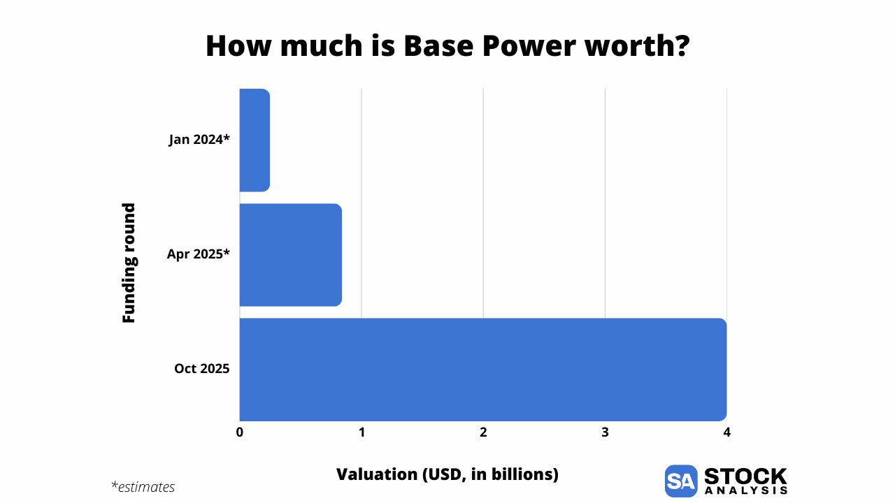 Base Power Valuation Chart