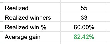 Alpha Picks Gains