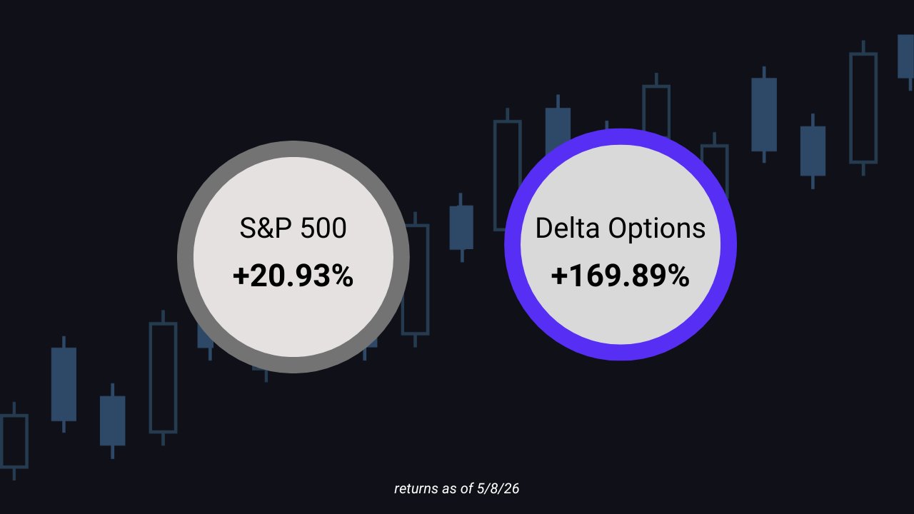 Delta Options
