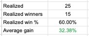 Alpha Picks Closed Positions