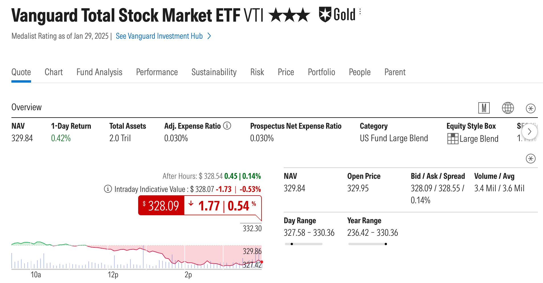 Morningstar Vanguard Etf Screenshot