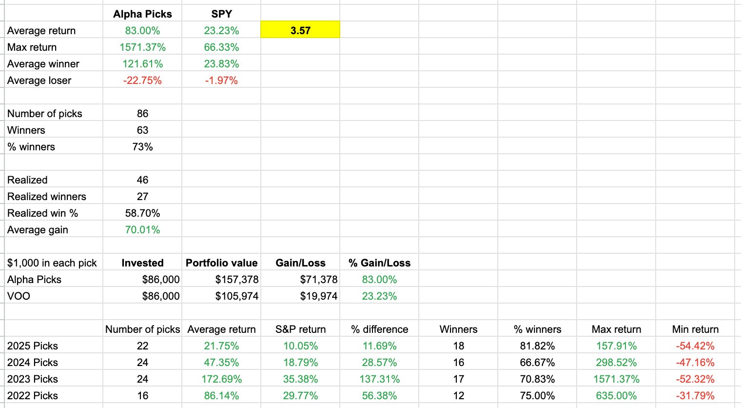 Alpha Picks Performance