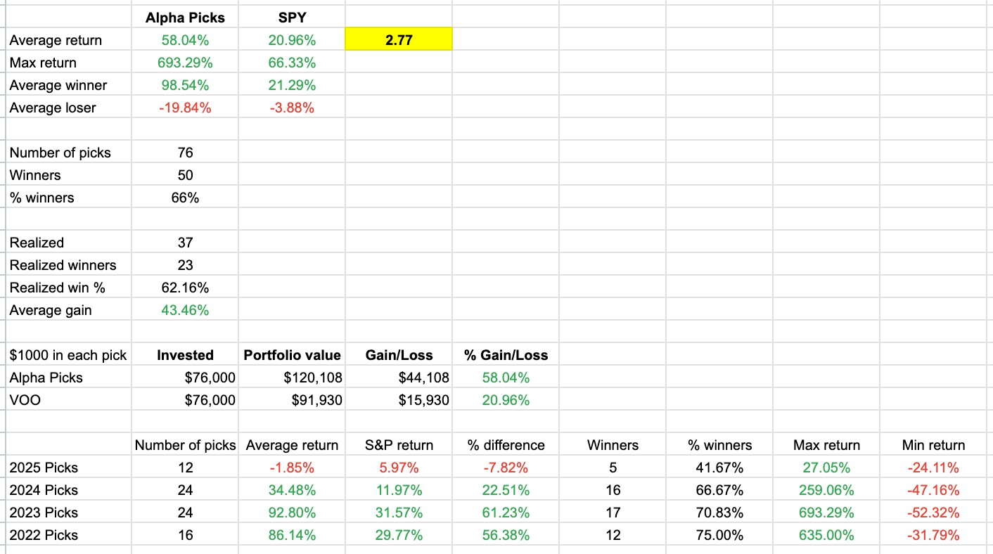 Alpha Picks Performance