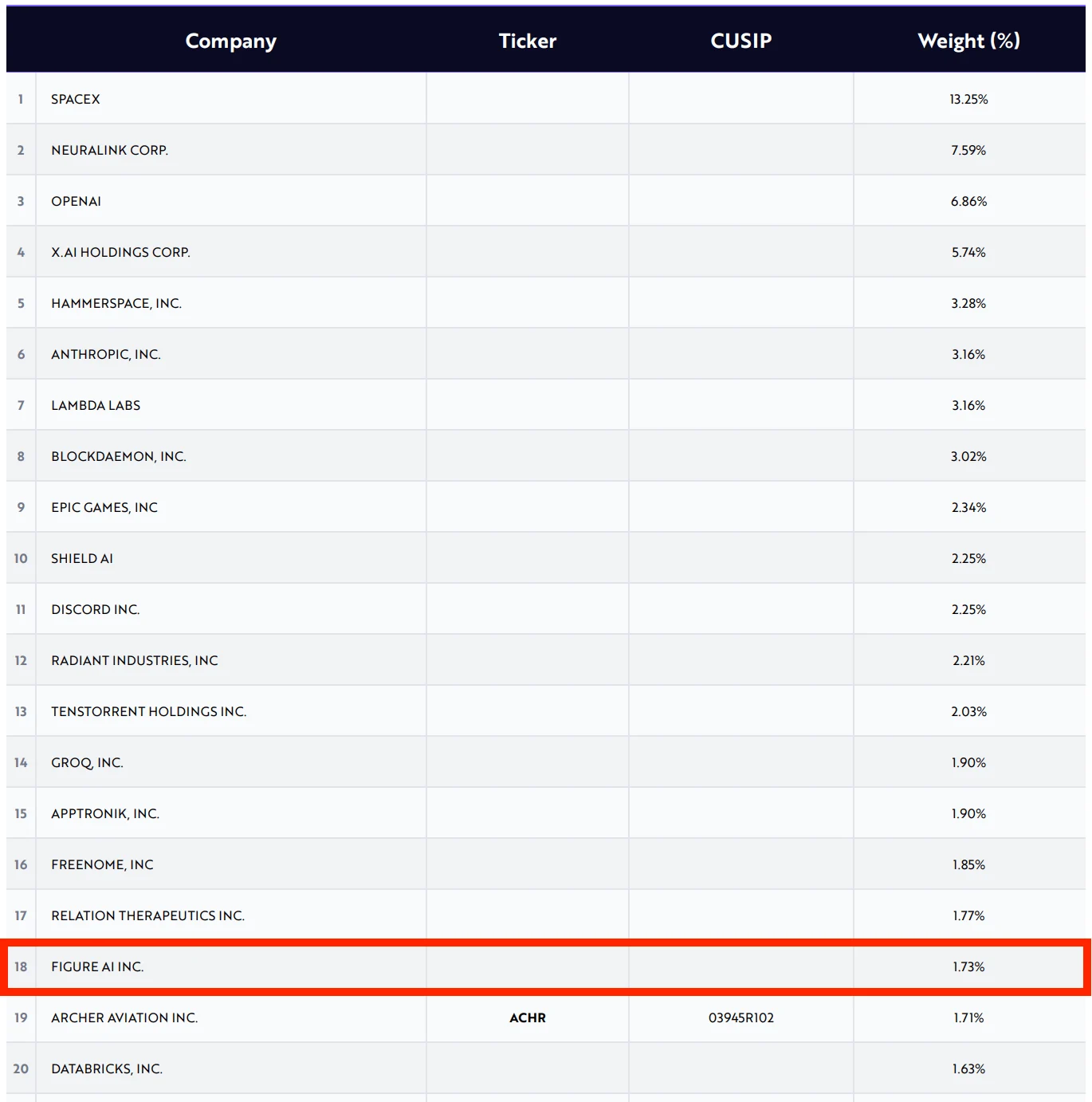 Ark Venture Figureai Investment