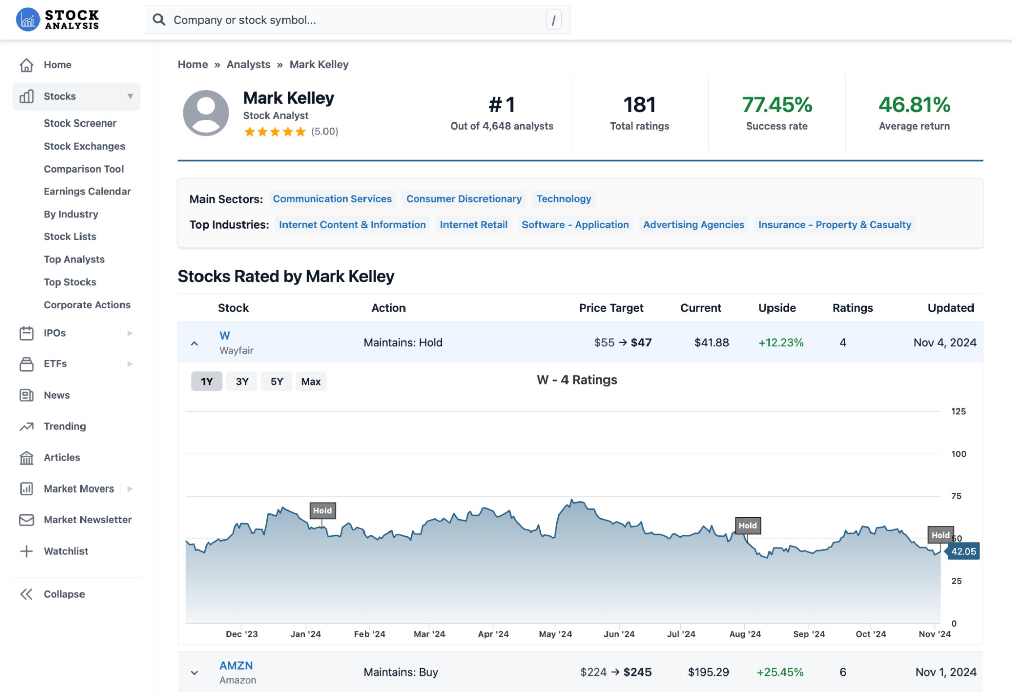 Mark Kelley Analyst Ratings Stock Analysis Screenshot