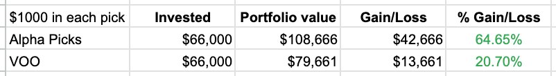 Alpha Picks Returns