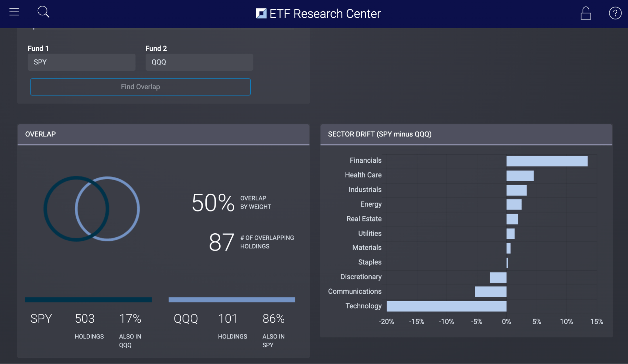 Etf Research Center Spy Qqq Comparison Screenshot