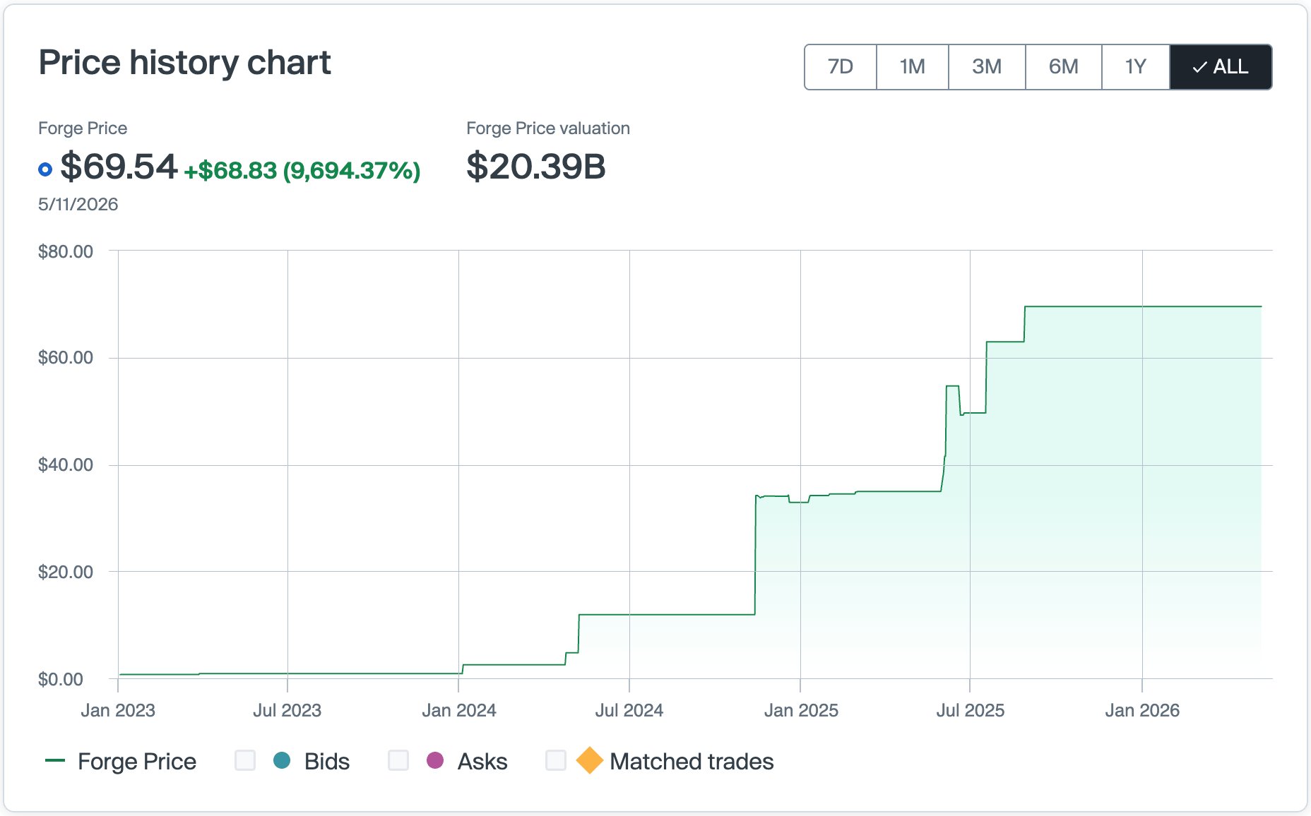 Perplexity Stock Price