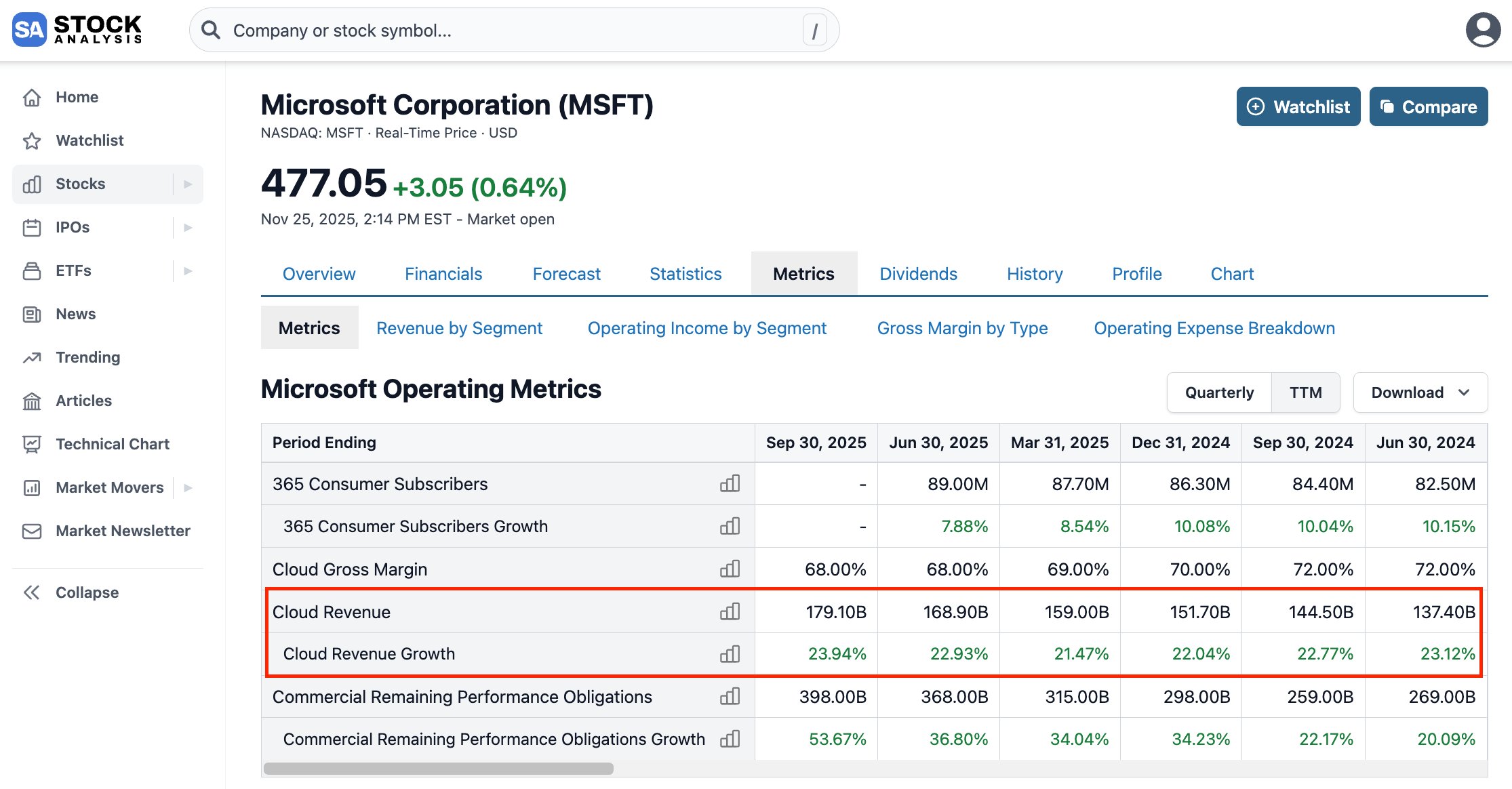 Best Stock Research Website StockAnalysis.com MSFT KPI