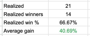 Alpha Picks Winners