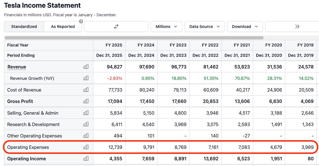 Tesla Operating Expenses 2026