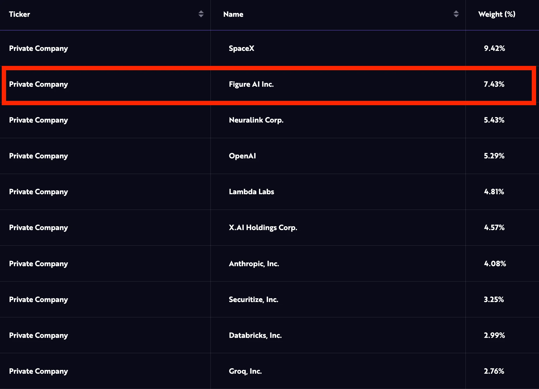 Ark Venture Fund Figure AI Investment