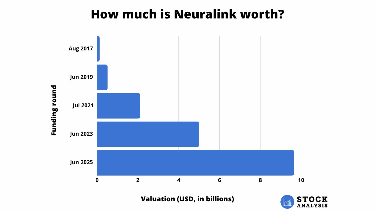 Neuralink Valuation Chart