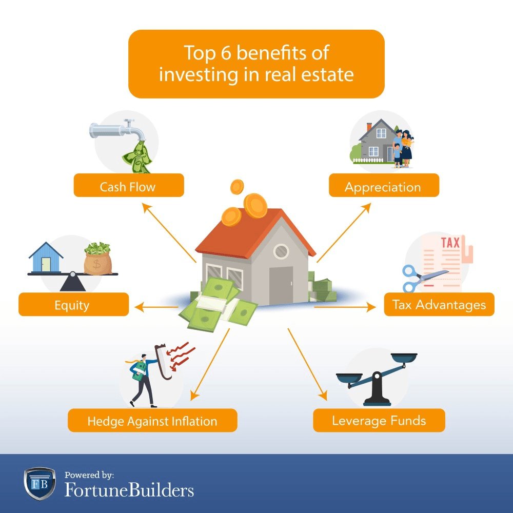Real Estate Investing Benefits
