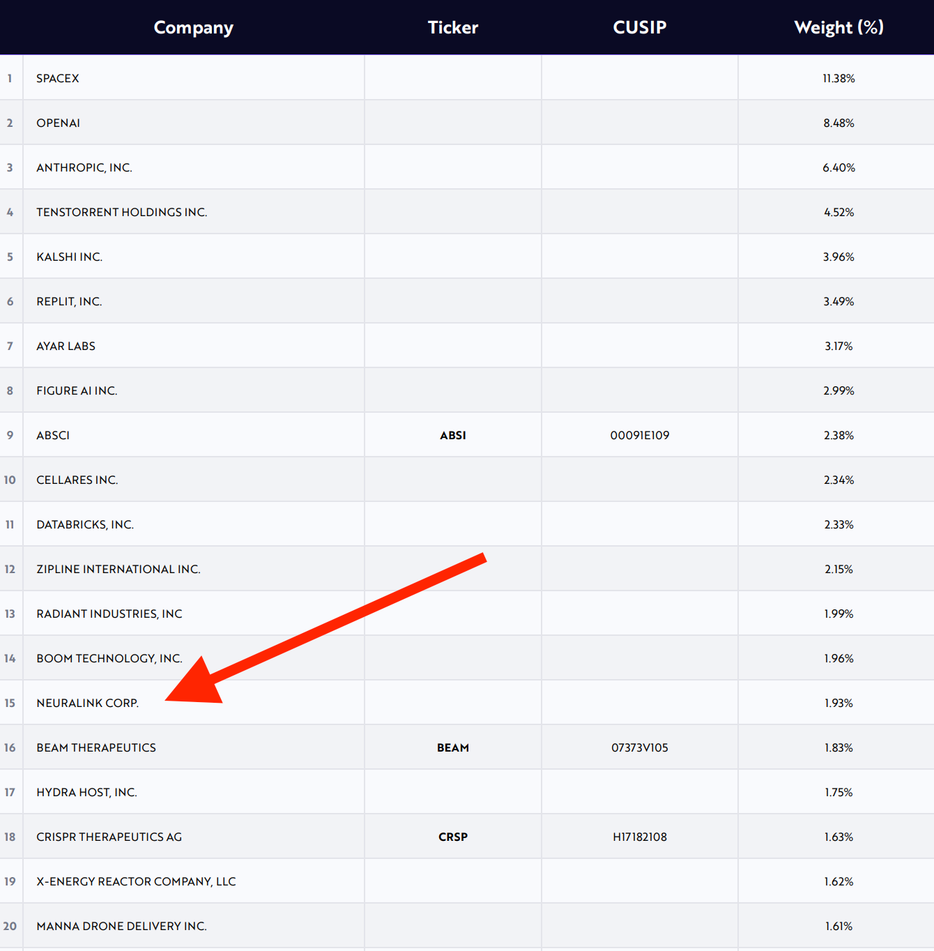 ARK Venture Neuralink Stake