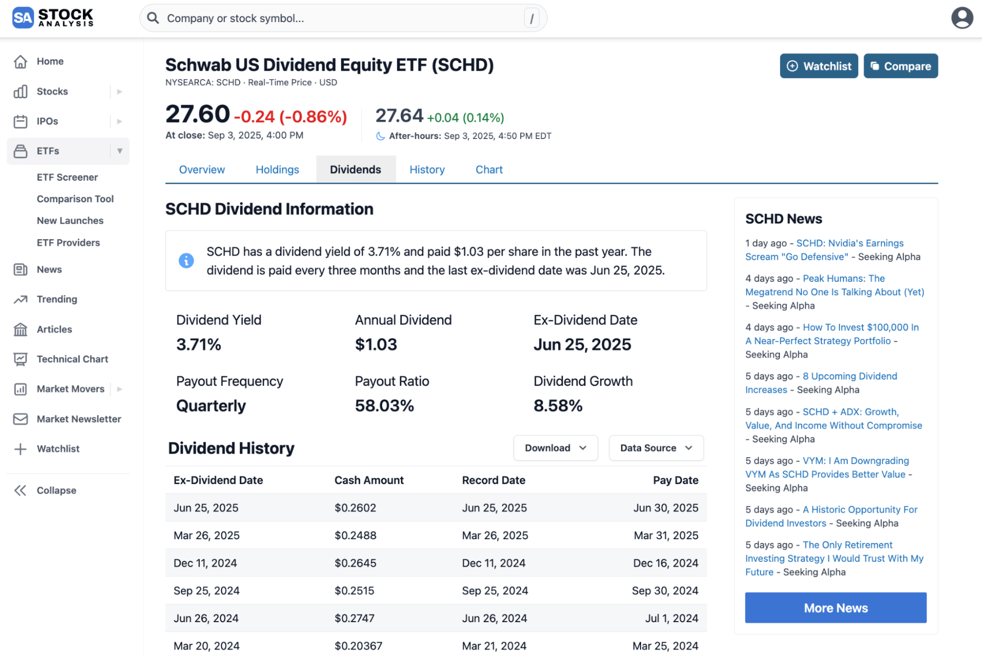 Stock Analysis Screenshot Etf Schd Dividend