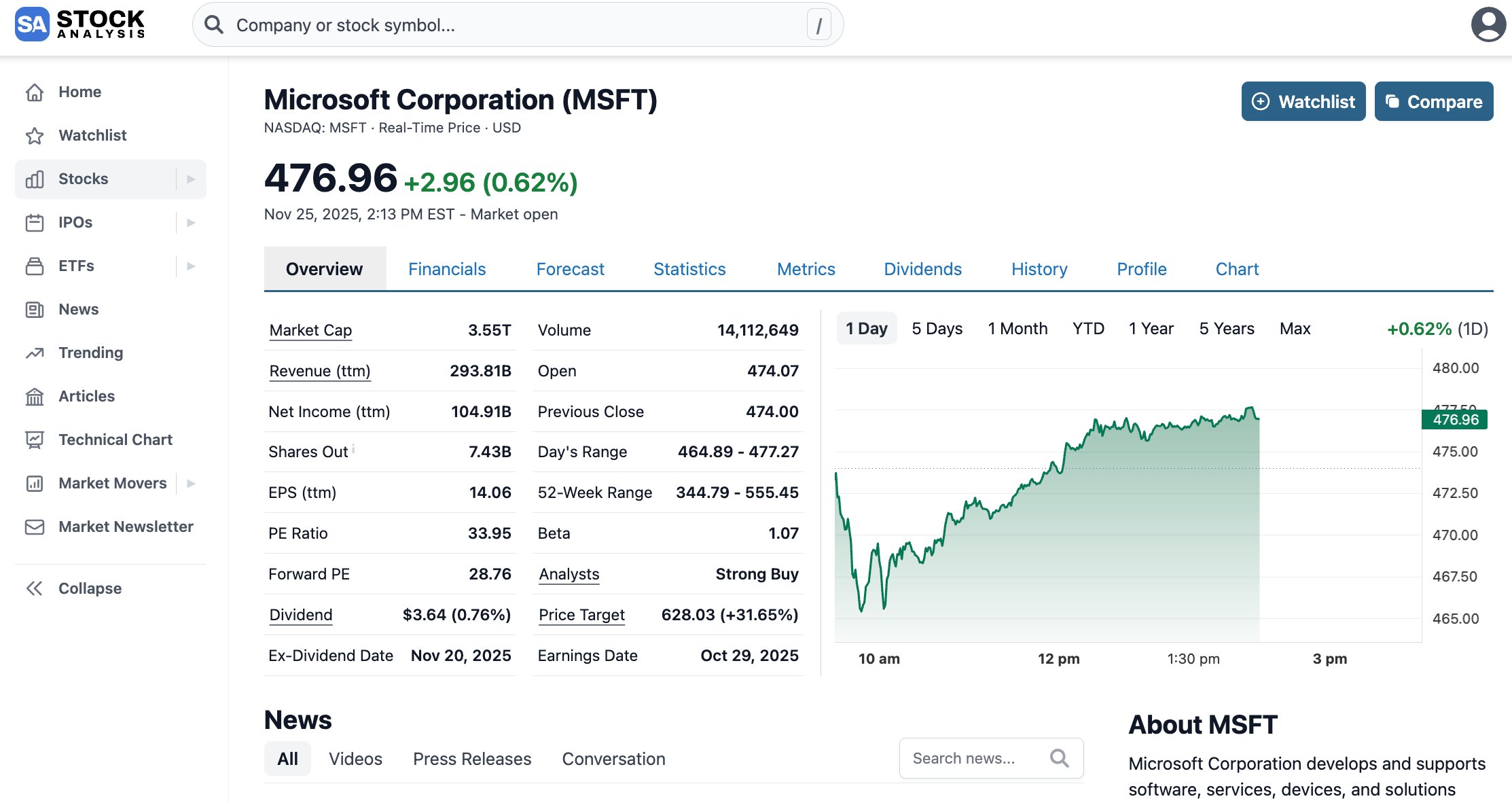 Stock Analysis Stock Research Website MSFT