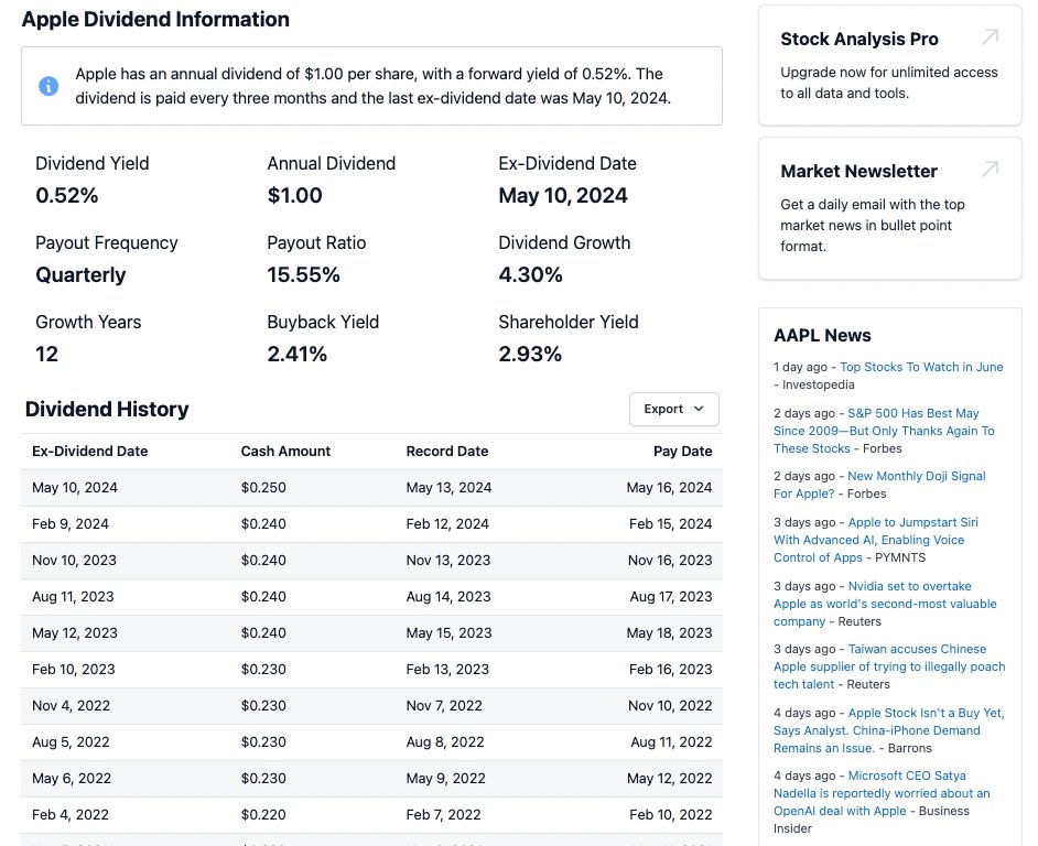 Apple Dividend Info Stock Analysis