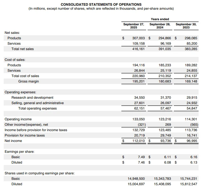 Apple Operations Statement 2025