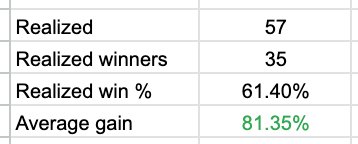 Alpha Picks Gains