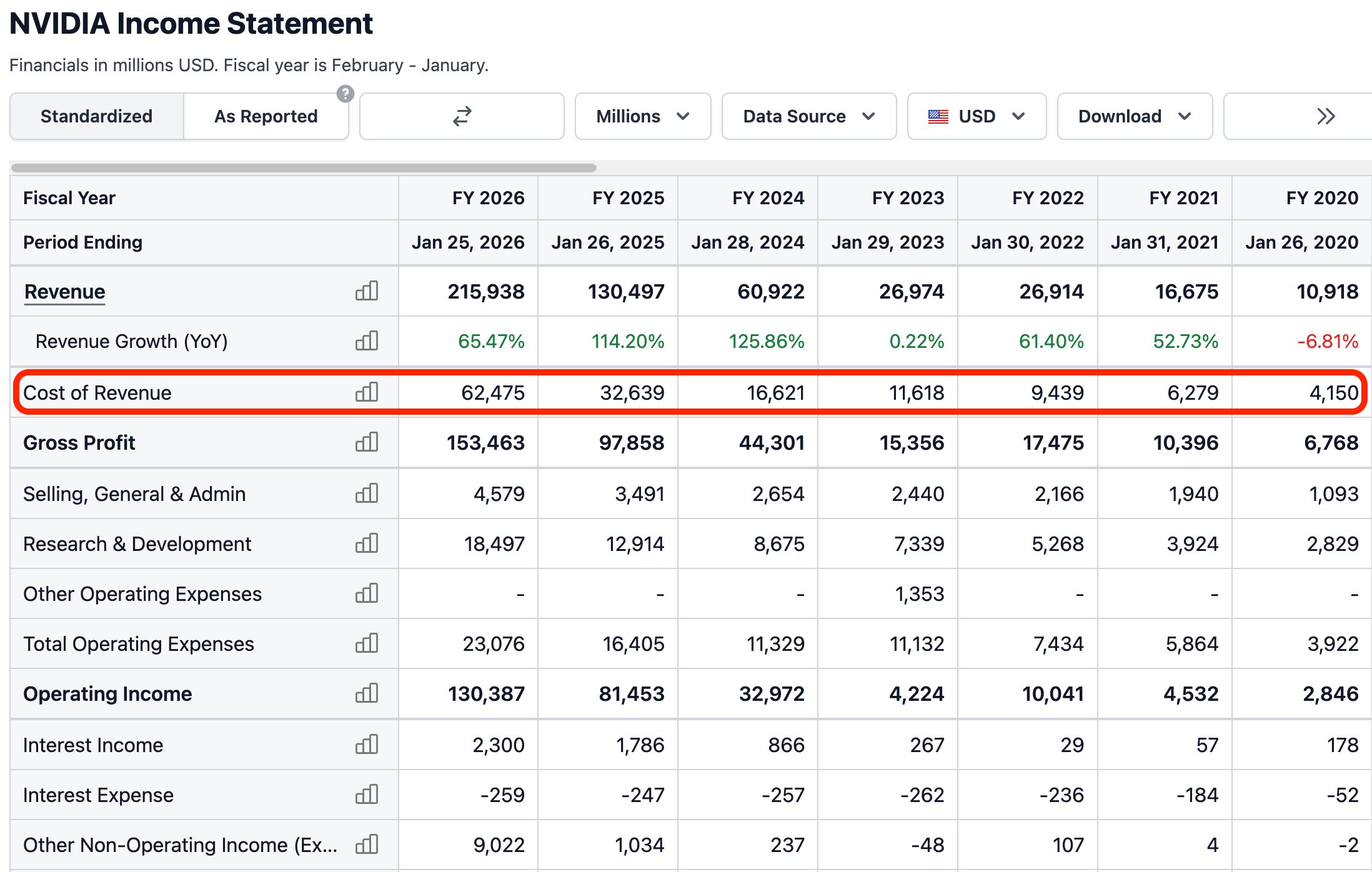Nvidia Income Statement 2026
