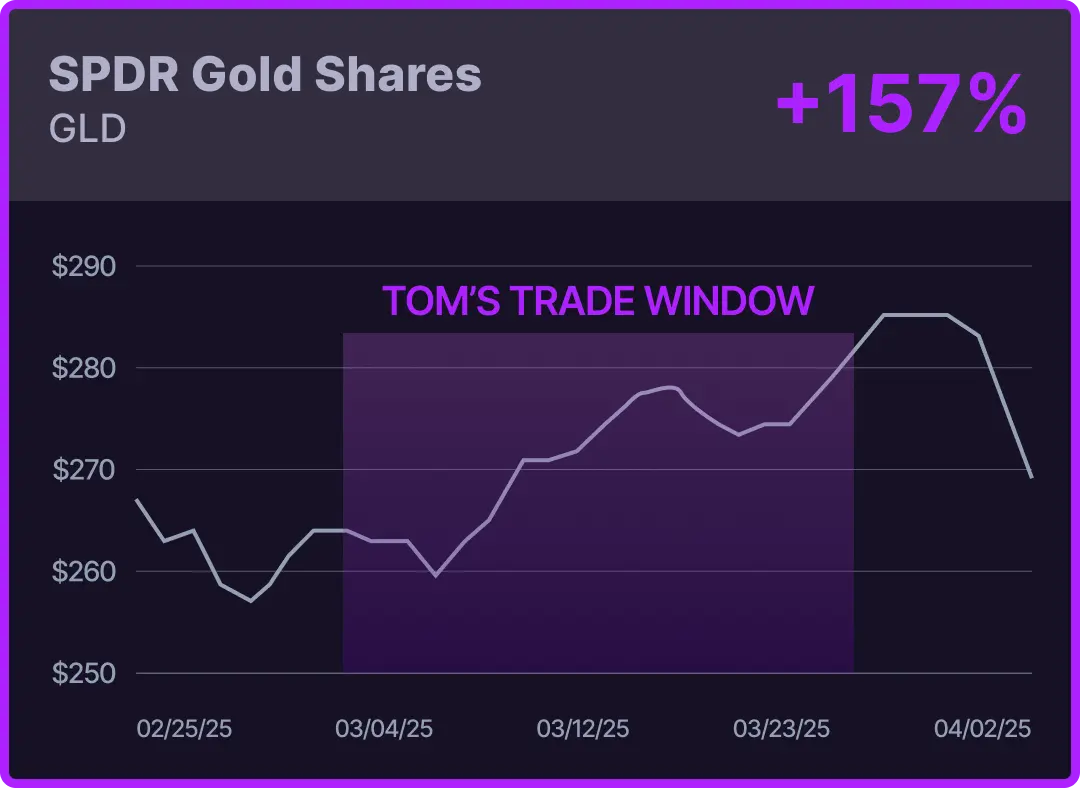 Benzinga Pattern Trader Pro