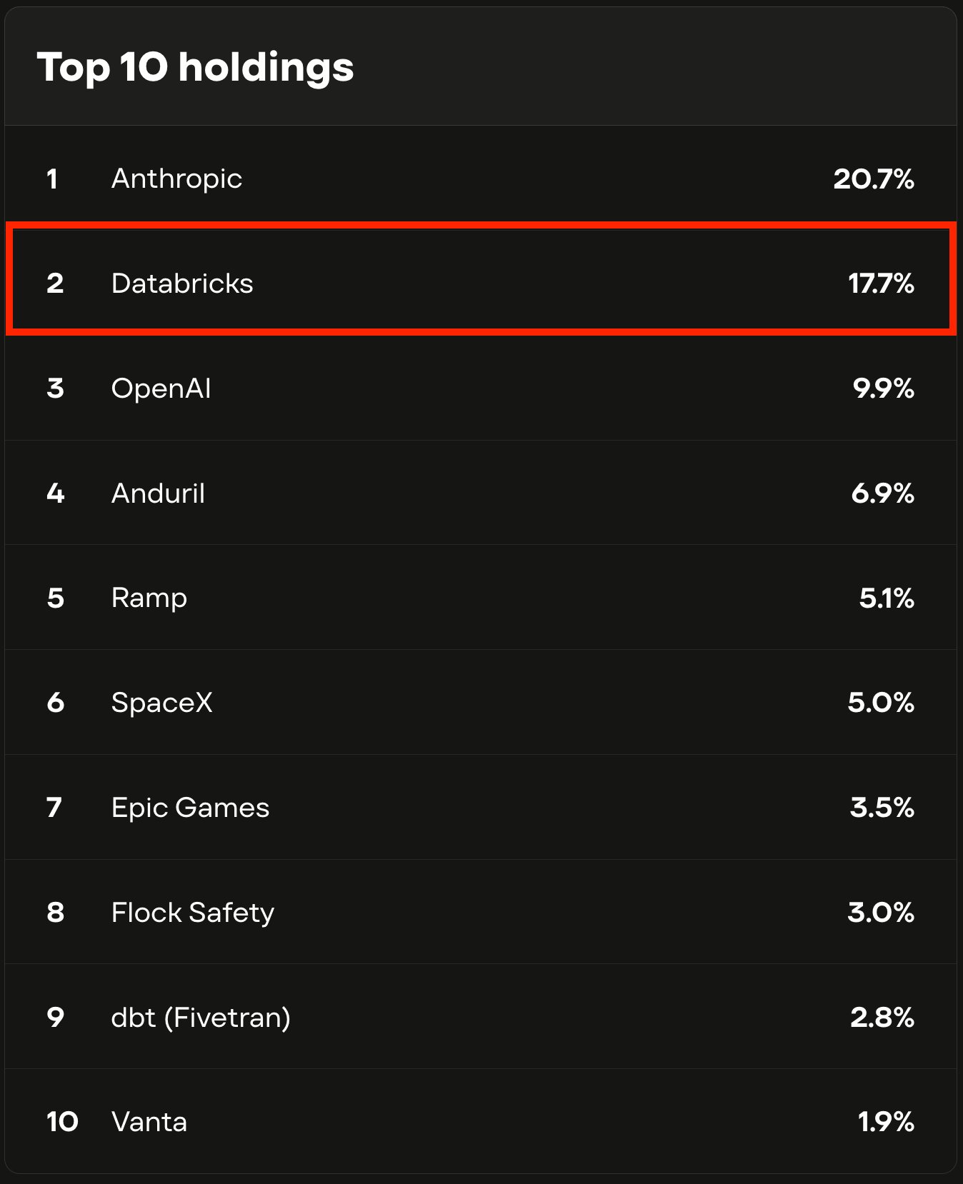 Innovation Fund VCX Databricks