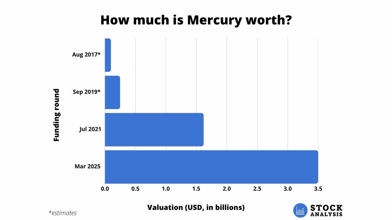 Mercury Valuation Hiive
