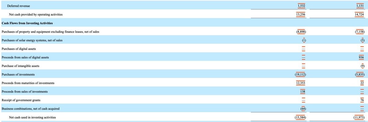 Tesla Cash Flow 2023 Annual Report Screenshot