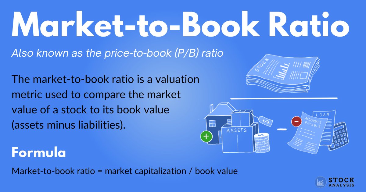 Market to Book Ratio