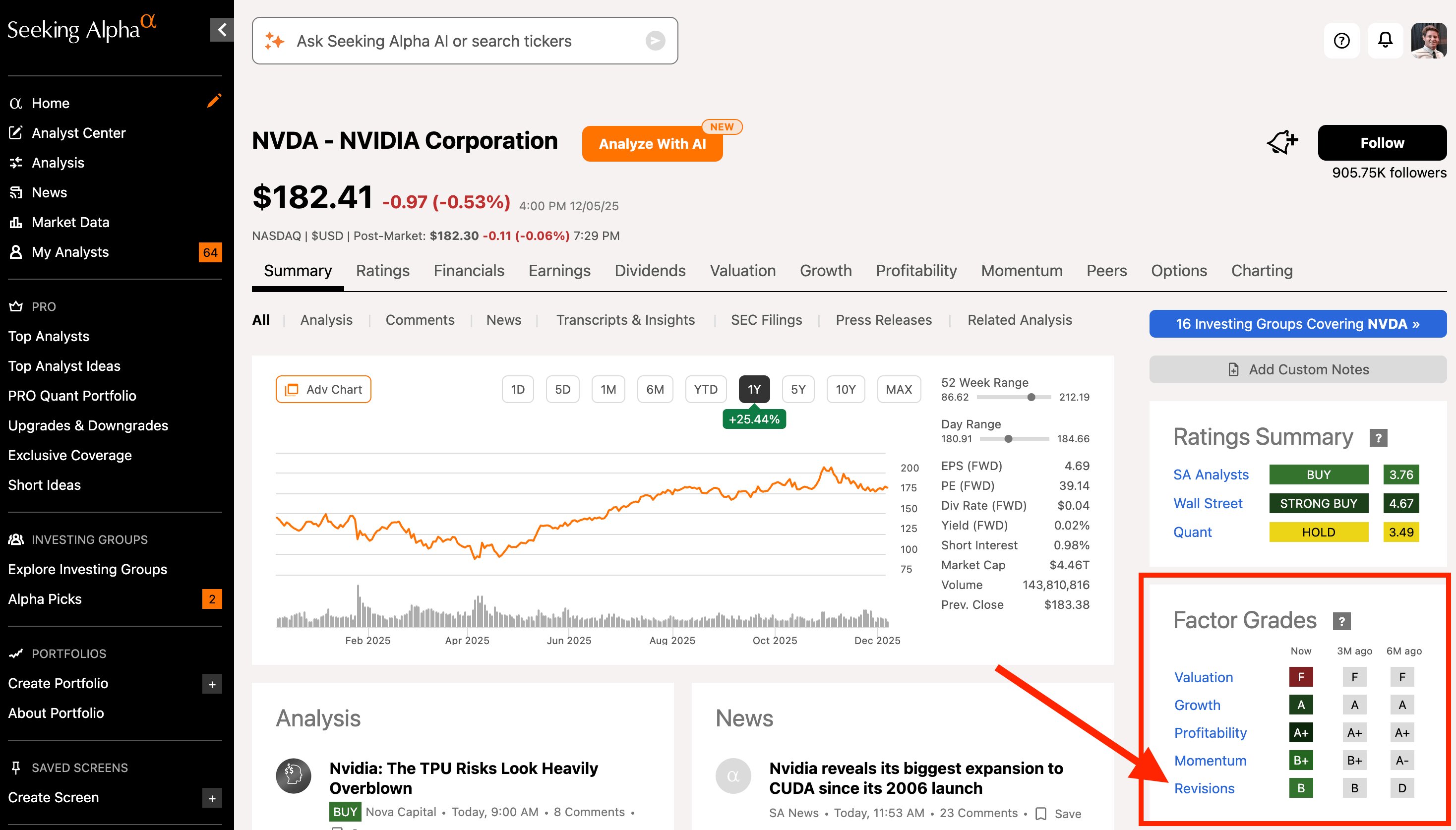 Seeking Alpha EPS Revisions