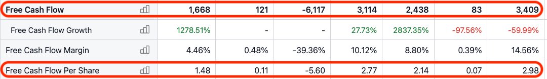 Micron Free Cash Flow 2026