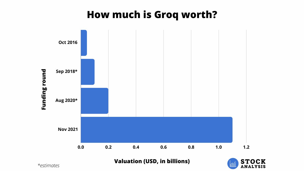 Groq Valuation Chart