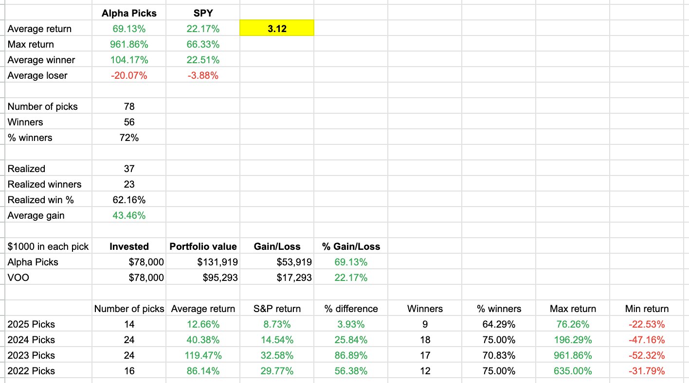 Alpha Picks Performance Aug 2025