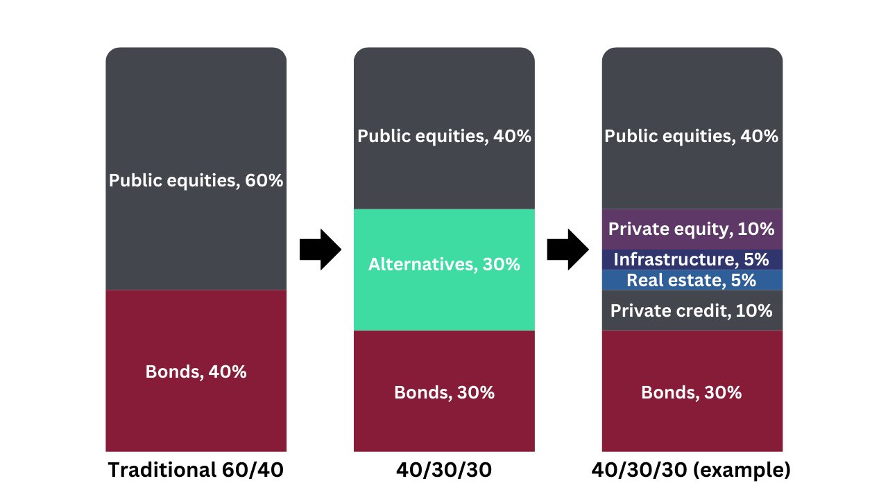 Private Market Investing Enhanced