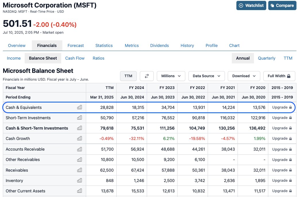 Msft Balance Sheet Cash and Equivalents Highlighted 2025