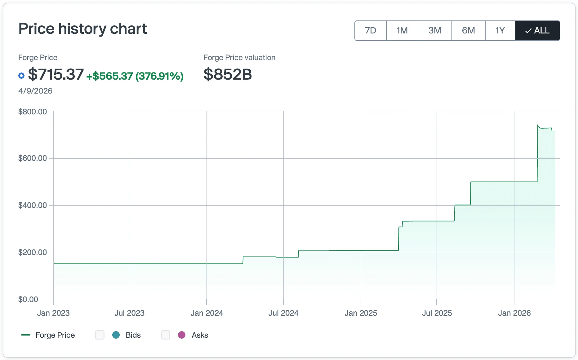OpenAI Stock Price