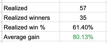 Alpha Picks Gains