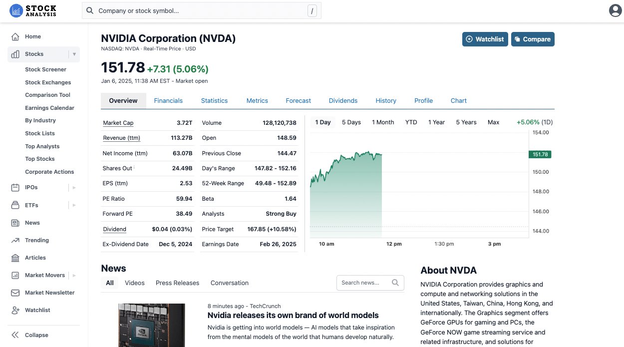 Nvidia Overview Screenshot Stock Analysis