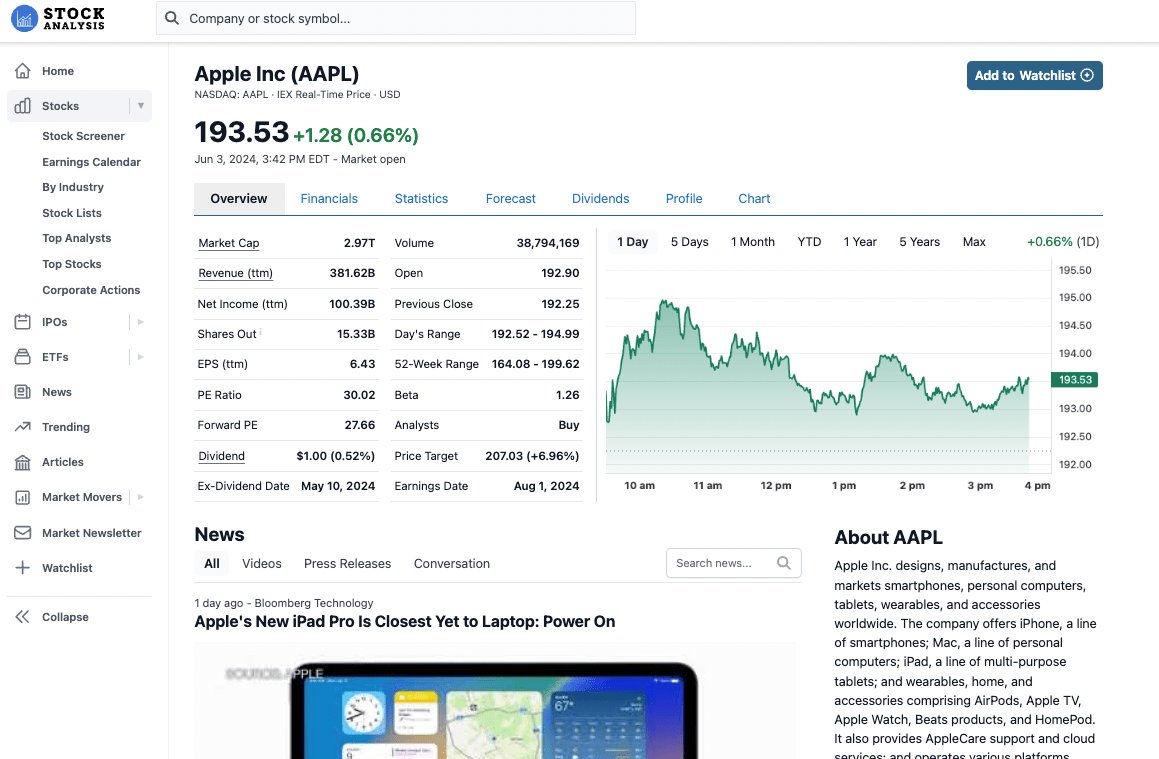 Apple Stock Page Stock Analysis