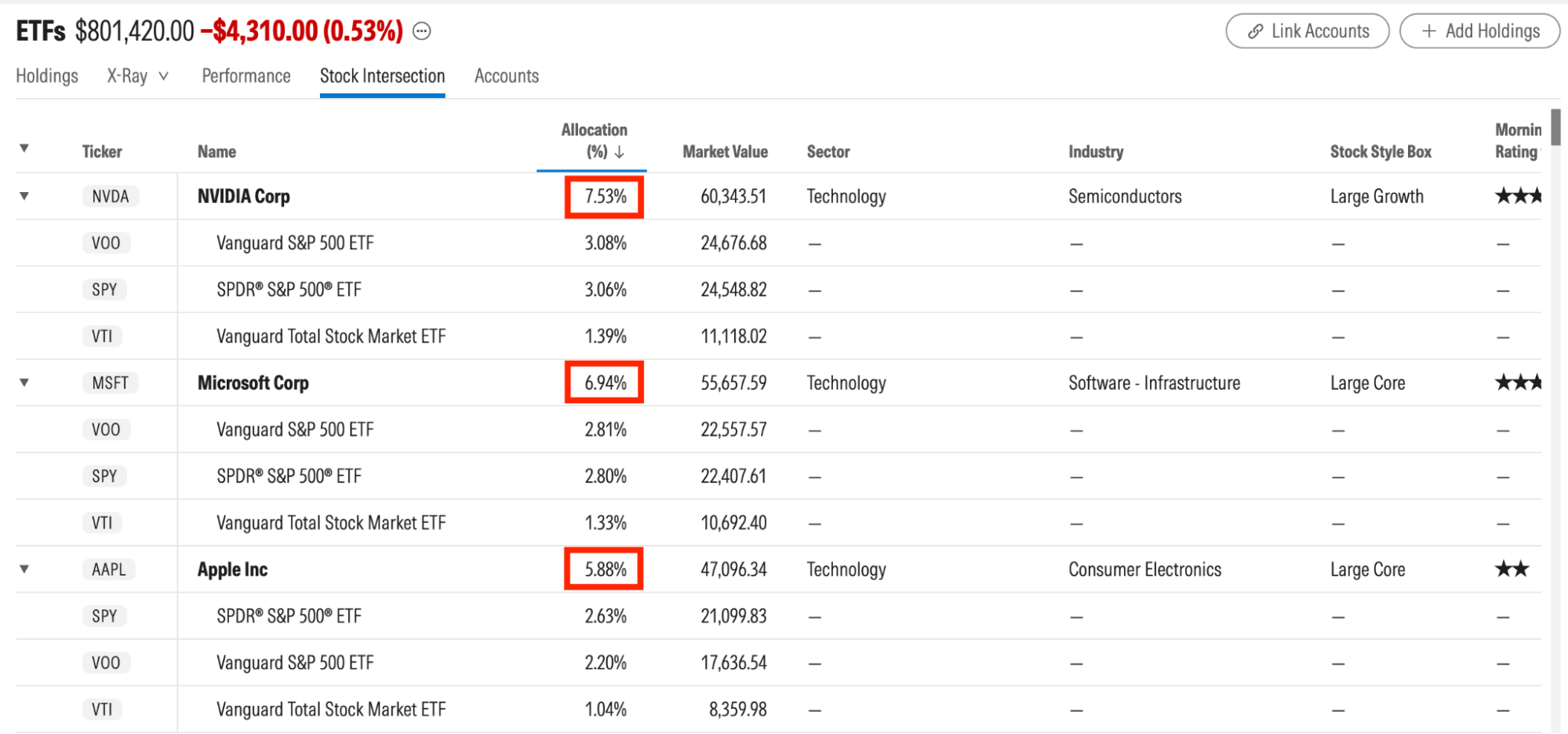 Morningstar Etf Screenshot Holdings