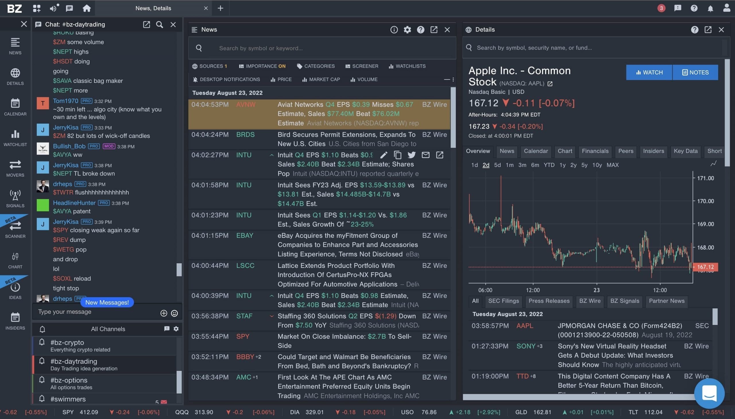 Benzinga Pro Swing Trading
