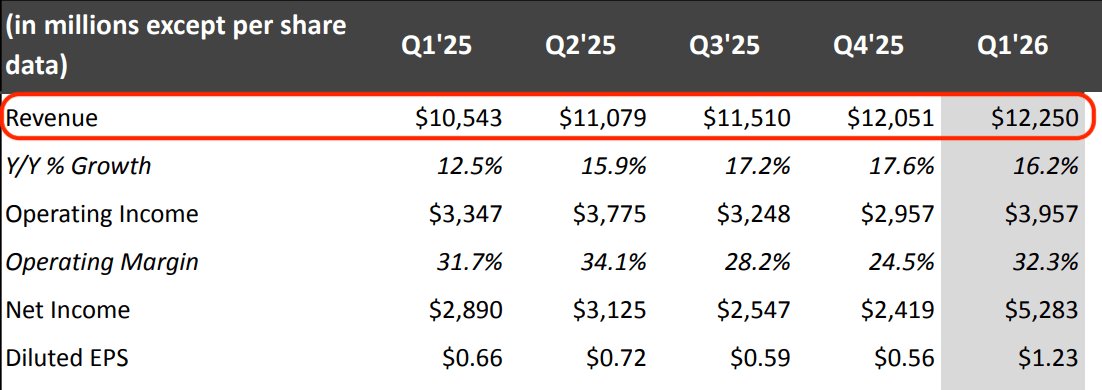Netflix Quarterly Growth