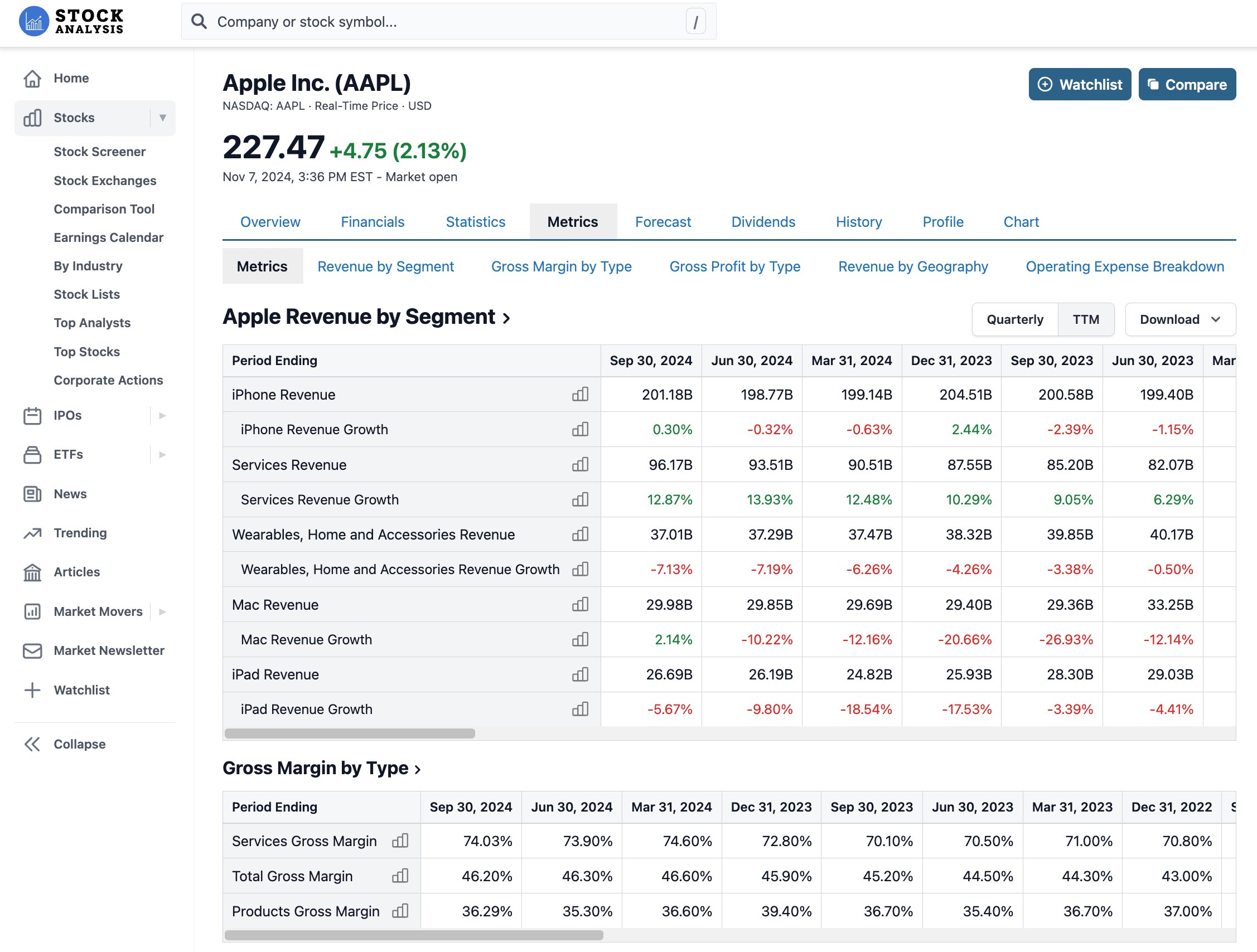 Apple Business Metrics